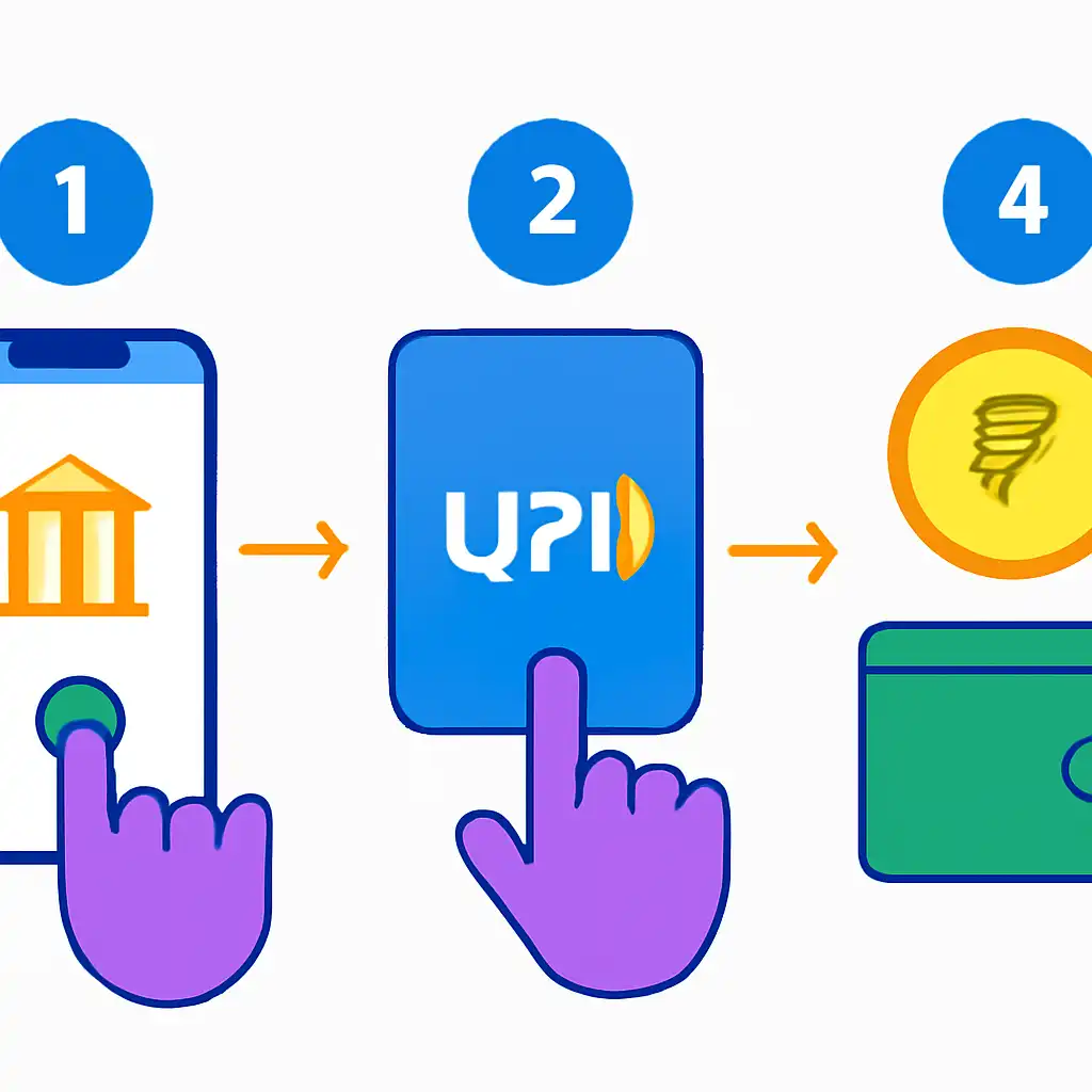 Annotated step diagram: upi deposits process with numbered callouts, Shri Ganesh